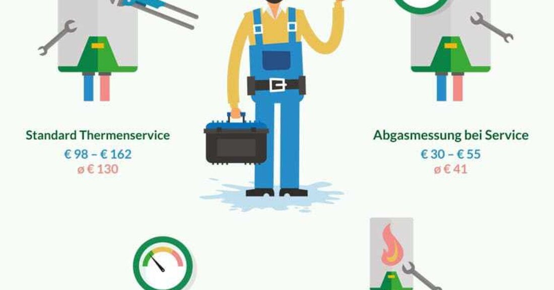 Es ist eines jener unerklärlichen Mysterien: Kaum sinkt die Temperatur, geht die Therme kaputt ... und in der Regel auch noch am Wochenende. Rechtzeitiger Service beugt dem vor. „hukendu“, die Vergleichsplattform für Dienstleistungen, hat die Preise für Thermenservices in Wien erhoben.