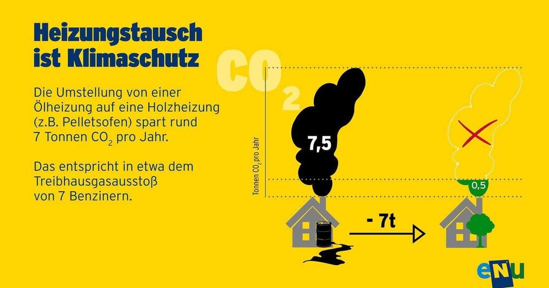 Seit 1. Jänner ist der Einbau von Ölheizungen in niederösterreichischen Neubauten verboten.