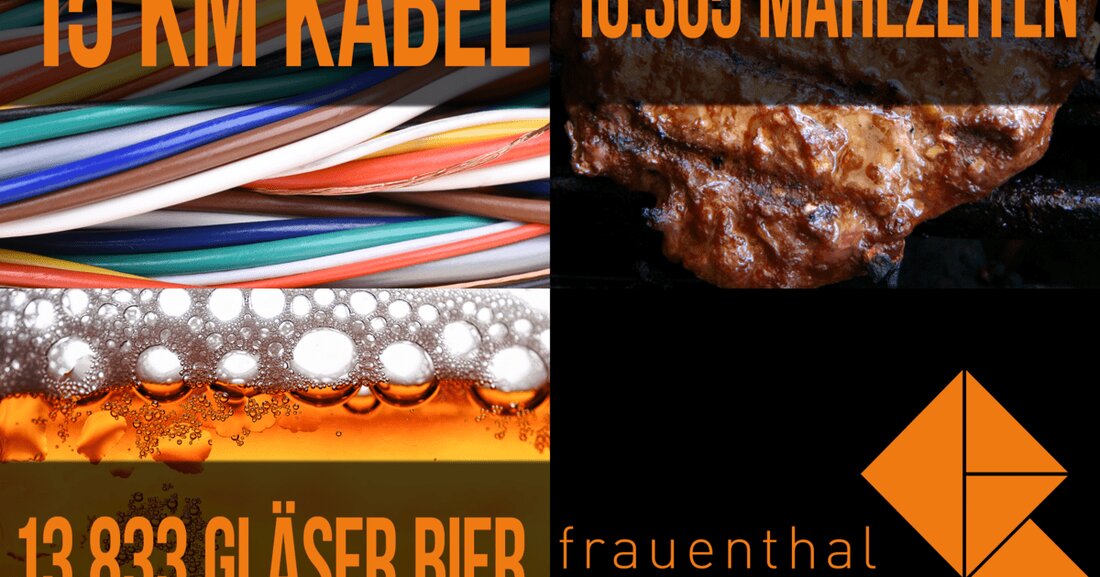 Wie viele Besucher die Frauenthal EXPO 2020 zählte, ist bekannt. Aussteller-Anzahl sowie die Größe der Ausstellungsfläche ebenso. Nun, knapp vier Wochen nach Ende der Messe, veröffentlichte der Veranstalter aber noch ein paar weitere Zahlen, die mit einem kleinen Augenzwinker versehen sind.