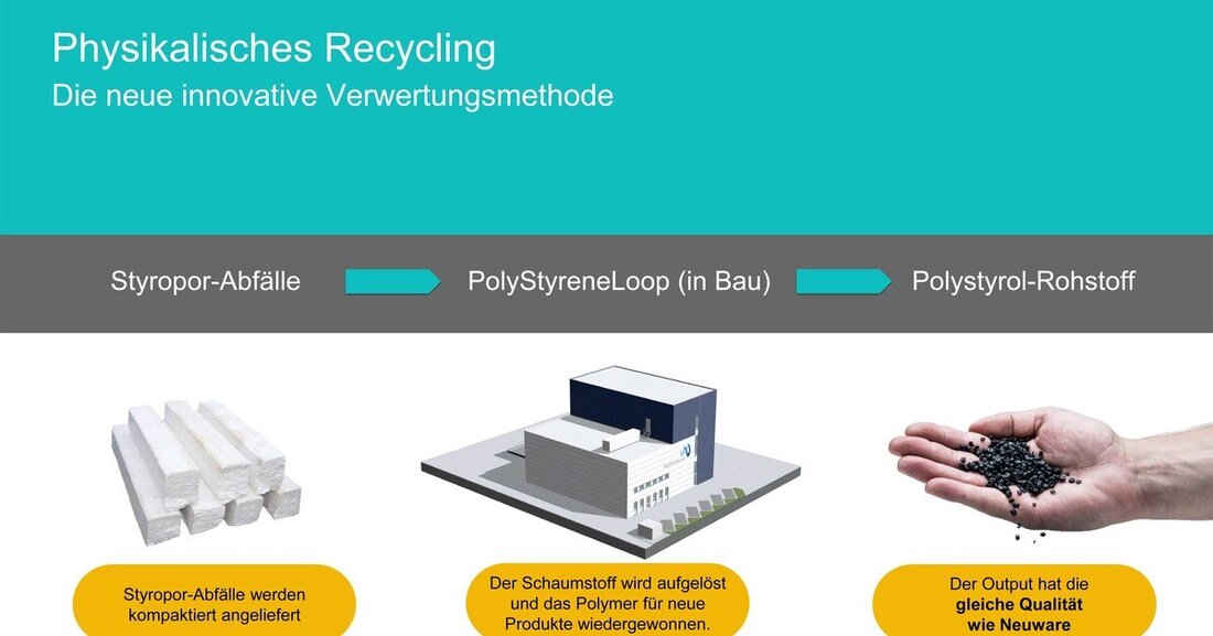 In Bauteilen, in denen nur Dämmstoffplatten eingesetzt werden können, schneidet Styropor am vorteilhaftesten ab.