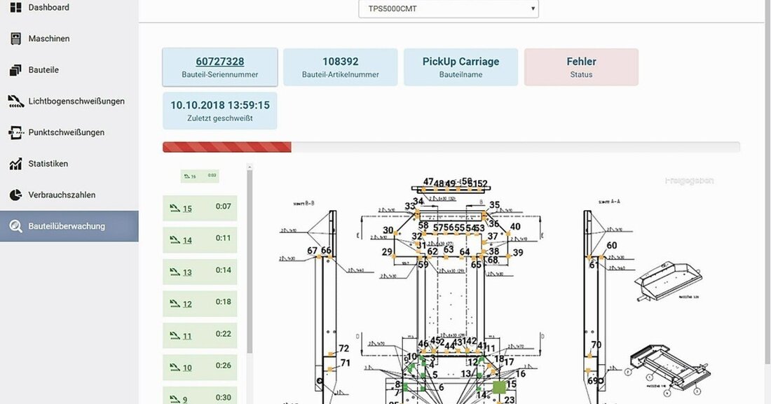 Produktionsmanagement. Wie Betriebe in Zeiten von Corona die Anwesenheitsdichte der Beschäftigten so gering wie möglich halten und dabei arbeitsfähig bleiben.