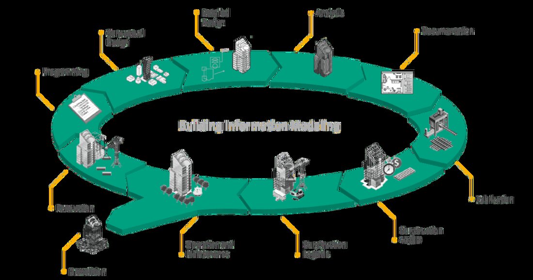 Wilo geht mit einem neuen BIM-Portal online.