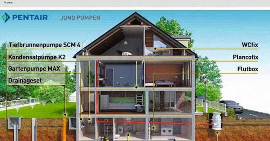 Neue MultimediaAnimationen von Pentair Jung Pumpen helfen beim Informieren der Endkunden.