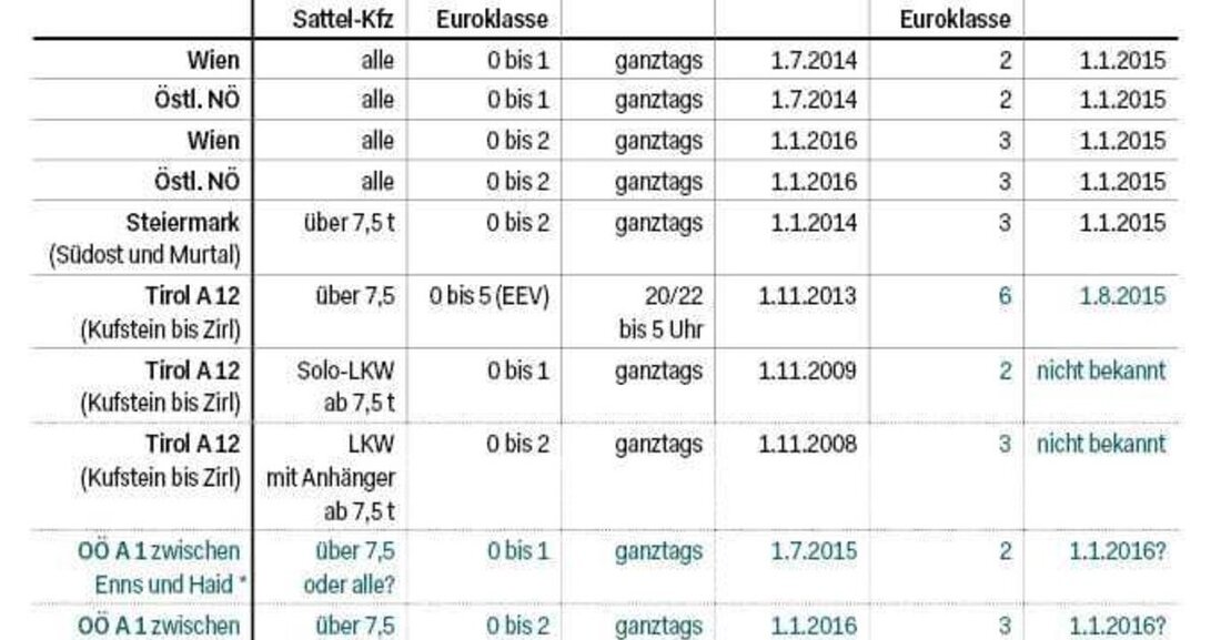 Mit der Erfindung der Silikatfarbe durch Adolf-Wilhelm Keim und deren Patentierung 1878 wurde ein Meilenstein im Bereich der Anstrichstoffe gesetzt. Silikatfarben begleiten die Architekturgeschichte des 20. und 21. Jahrhunderts: vom Historismus über den Jugendstil und das Bauhaus bis zu den spektakulären dekonstruktivistischen Bauwerken der Gegenwart. Sie begeistern seit Generationen Architekten, Handwerker und Künstler, und finden überall dort Anwendung, wo hohe ästhetische, gesundheitliche und bauphysikalische Ansprüche an Architektur und Farbe gestellt werden. Aus gestalterischer, ökologischer wie auch aus bauphysikalischer Sicht gewinnt die richtige Wahl des Oberflächenmaterials zunehmend an Bedeutung. Algenbildung auf WDVS, frühzeitiges Abwitterungsverhalten, Verschmutzungsneigung von Anstrichen, Feuchtehaushalt von Fassaden, Schimmel,..
