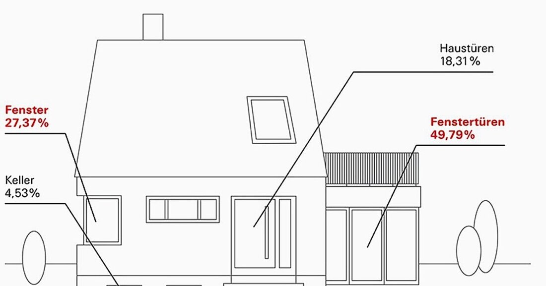Der neue Lehrberuf Sicherheitstechnik schließt eine Lücke im Ausbildungssystem der Metalltechnik.