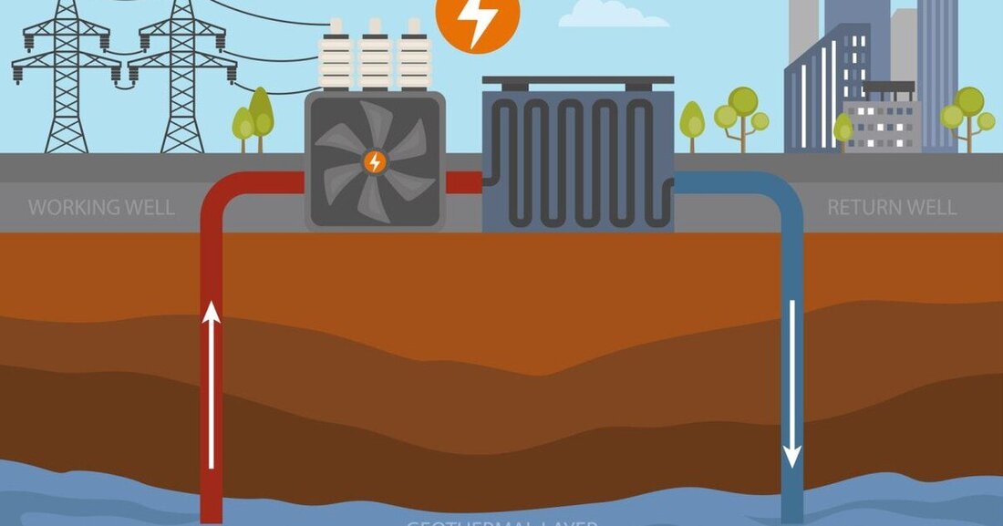 Wien verfügt über große Thermalwasservorkommen. Diese sollen schon bald bis zu 20.000 Haushalte mit Wärme versorgen.