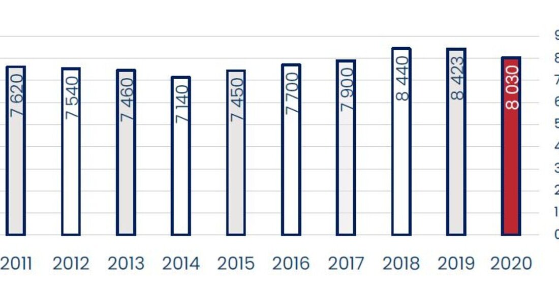 Die Holzindustrie Österreichs ist trotz der COVID-Einschränkungen gut durch das Pandemiejahr 2020 gekommen.