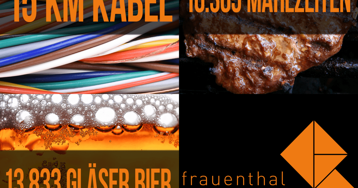 Die Frauenthal EXPO 2020 in "etwas anderen" Zahlen