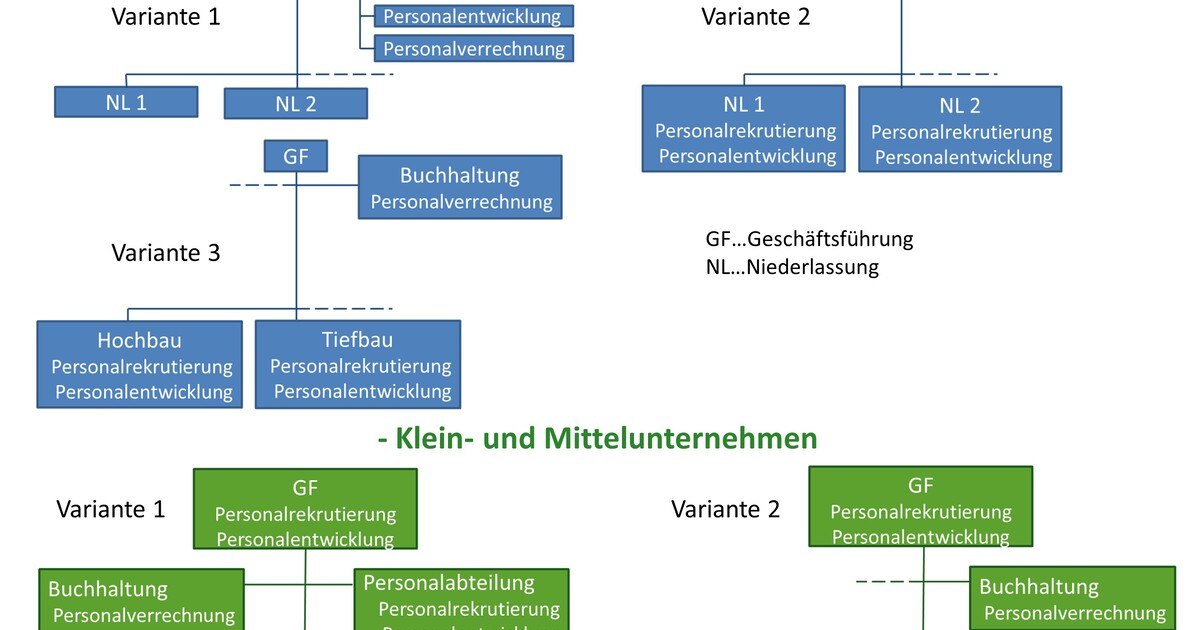 Personalmanagement in Bauunternehmen