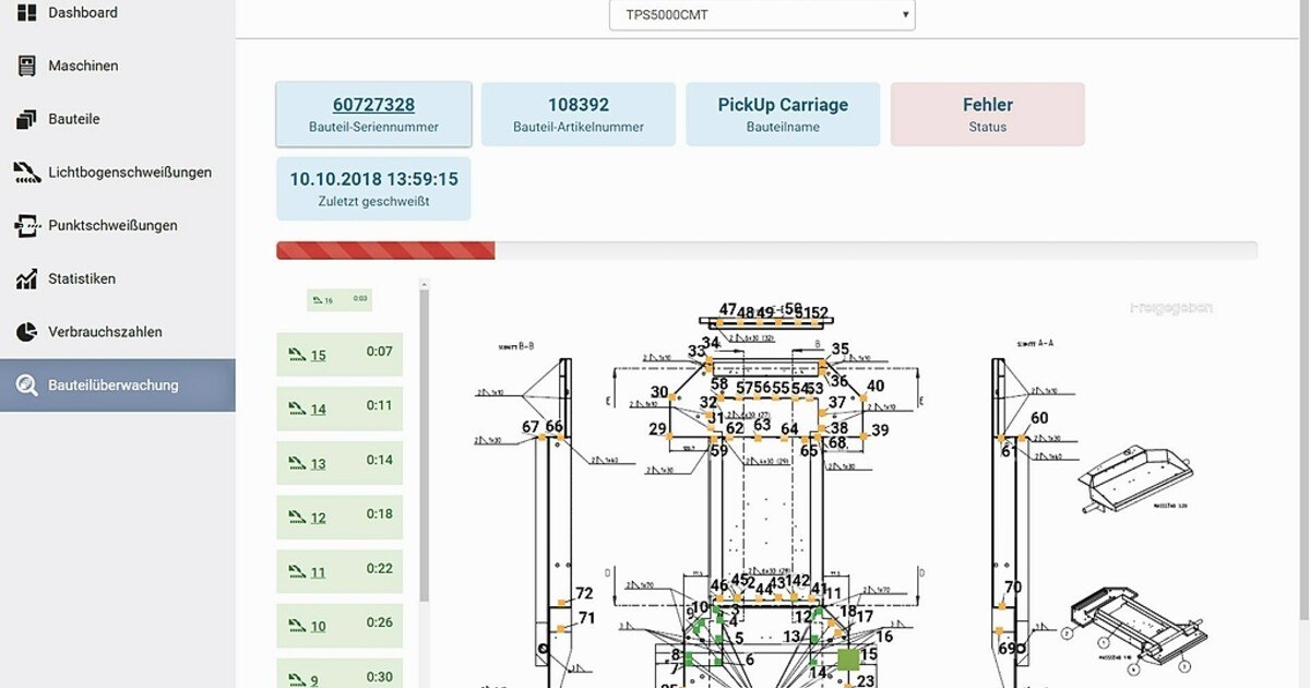 Schweißdaten im Homeoffice