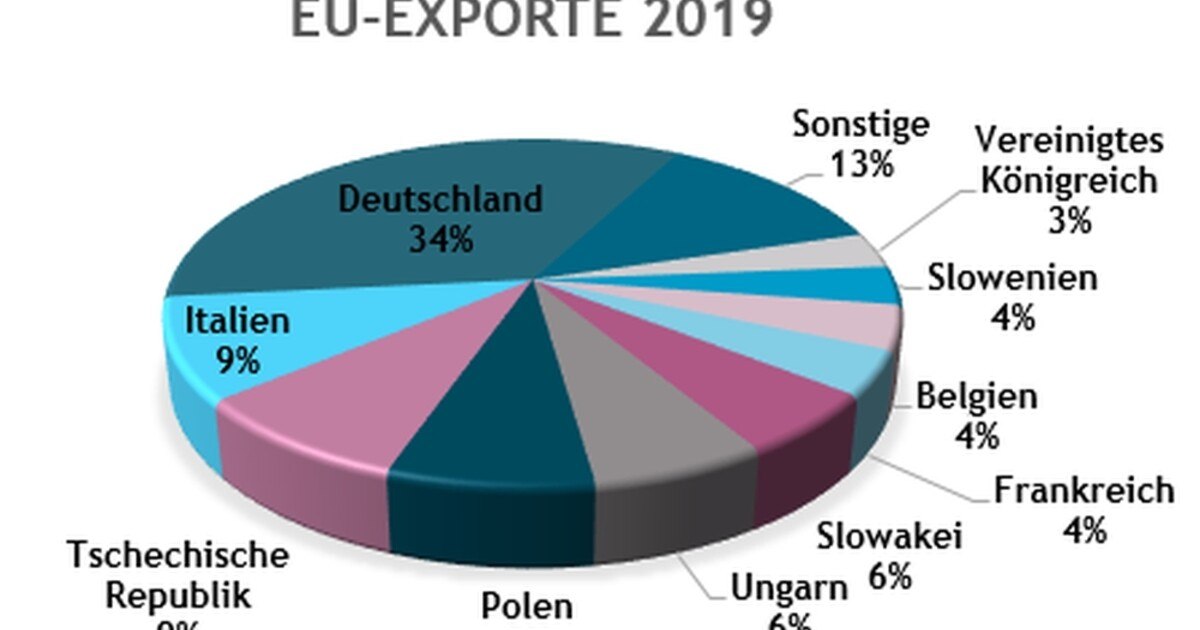 Österreichische Lackindustrie von Corona betroffen