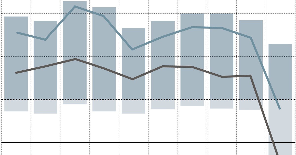 Covid-19: Ein Knick in der Konjunkturkurve