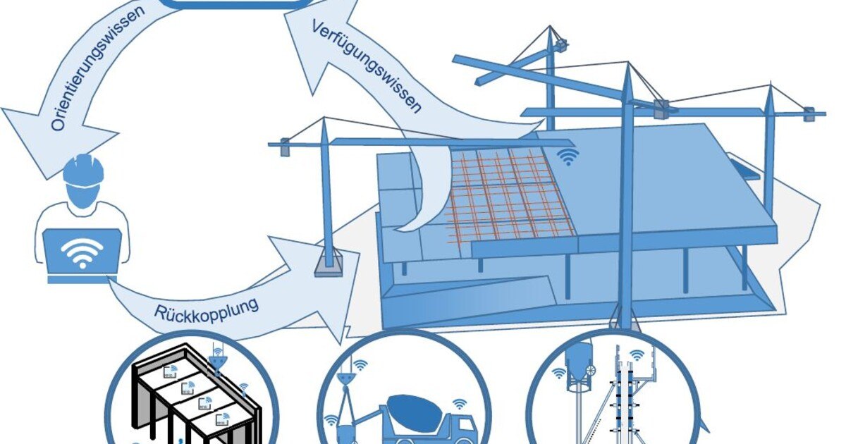 So funktioniert agile Digitalisierung