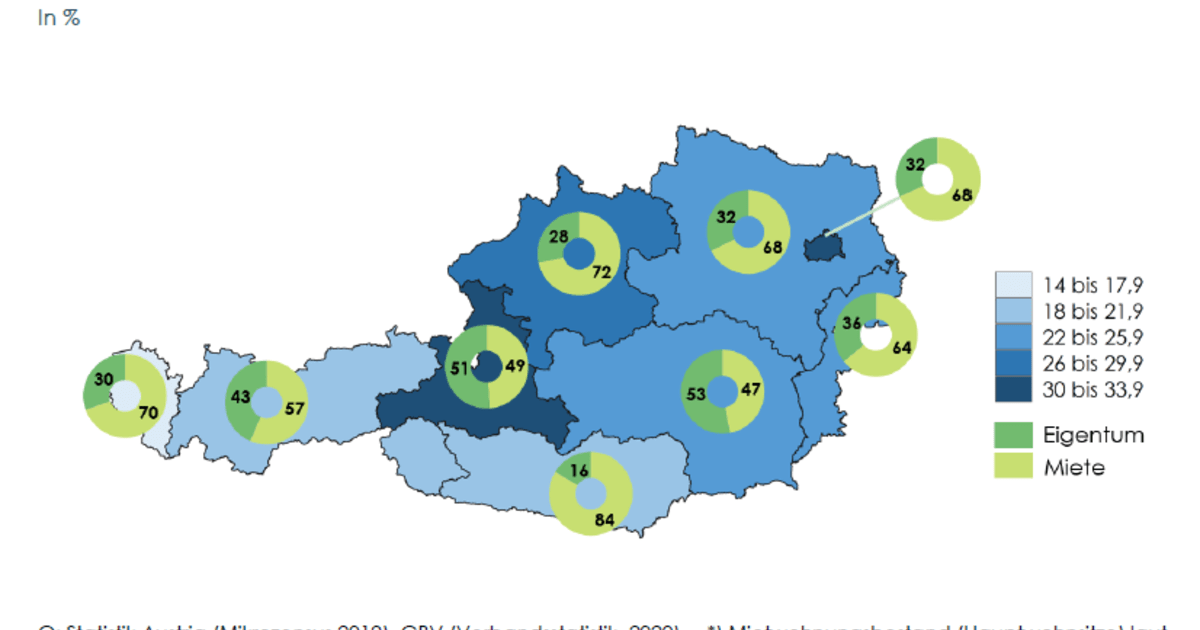 Wirkung der Gemeinnützigen
