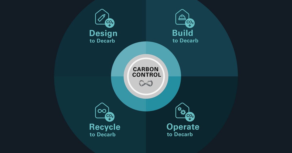 Nachhaltige Konzepte