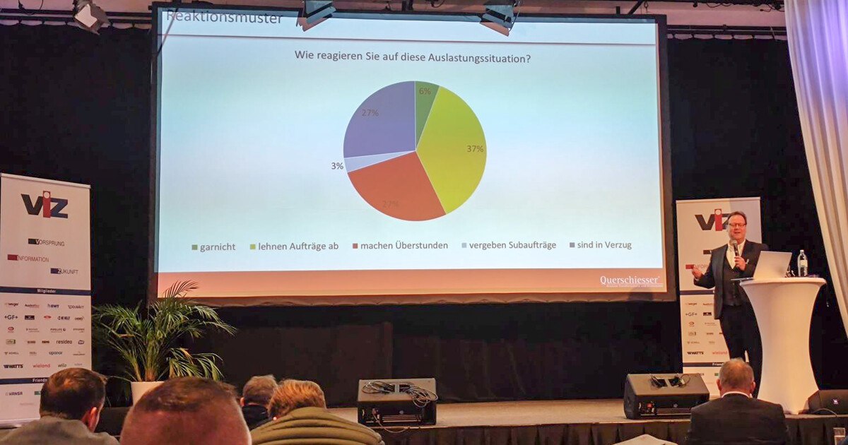 Sanitärmarkt schwächelt, Heizungsmarkt boomt