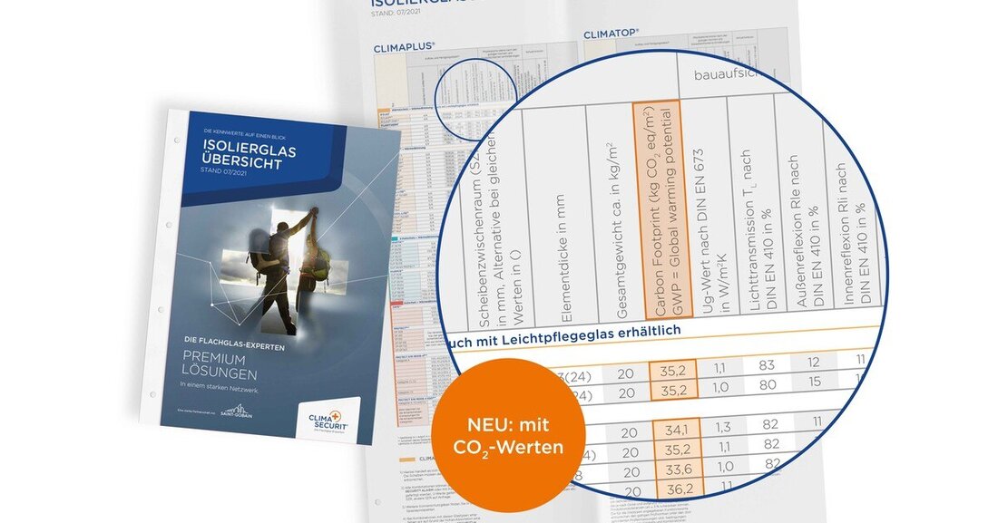 Saint-Gobain Building Glass weist ab sofort den C02-Wert seiner Isoliergläser standardmäßig aus.