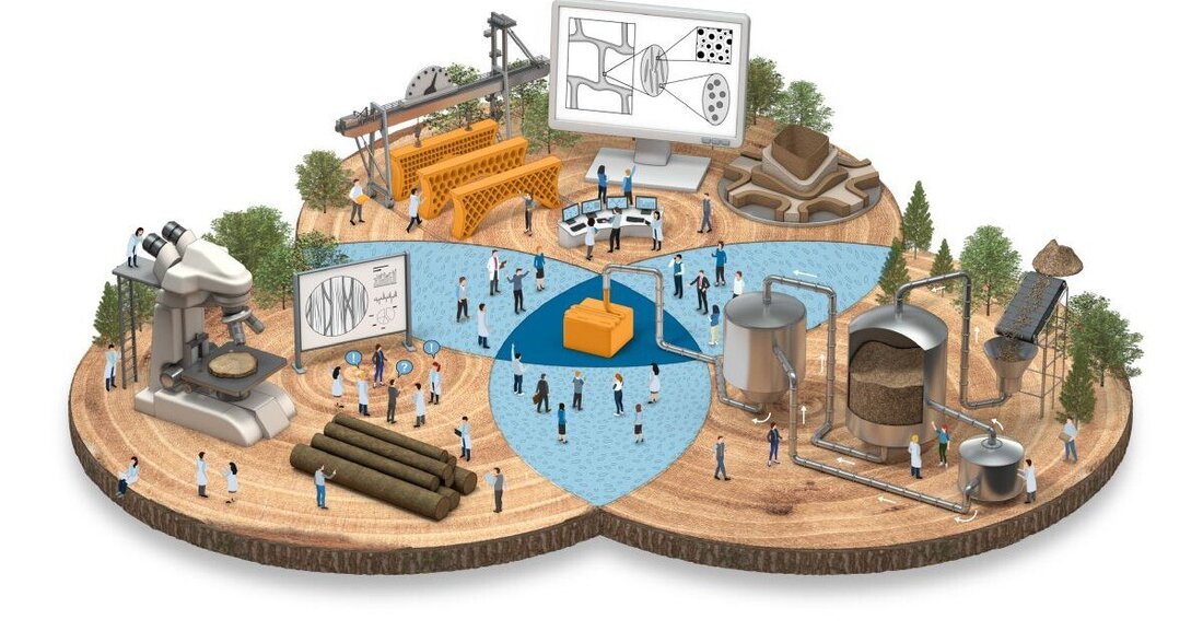 Wie aus Holzspänen umweltfreundliche neue Materialien entwickelt werden sollen, die sich auch für 3D-Druck eignen.